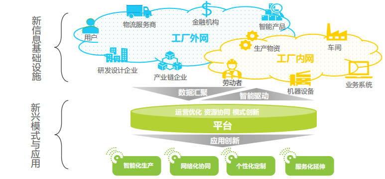 中国工业互联网行业综述二工业互联网结构