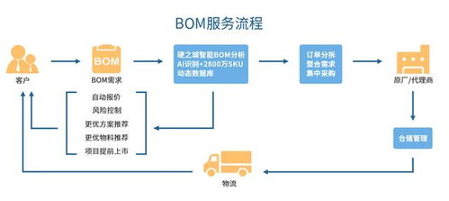 传统pcba厂将迎来互联网的春天,千万代工需求等你来瓜分