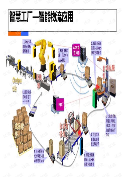 打造智慧工厂,实现卓越制造.pdf