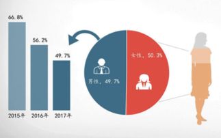 从用户洞察报告,看2018互联网家装产品服务升级