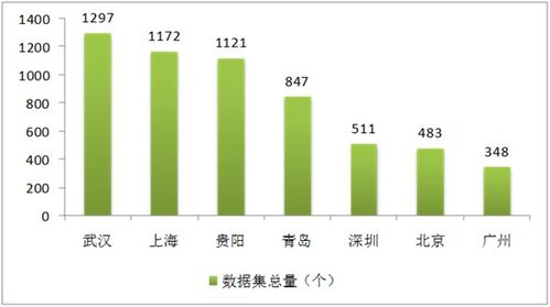 国家互联网信息办公室发布 数字中国建设发展报告 2017年